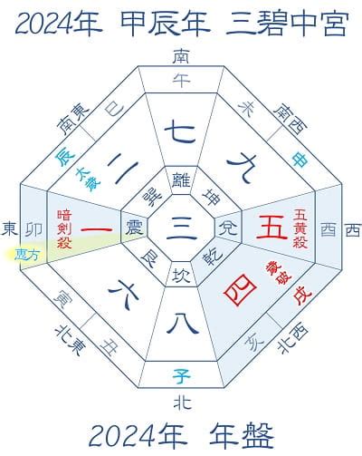 開運方位|【2024年吉方位】九星気学で知る大吉方位はどっち…